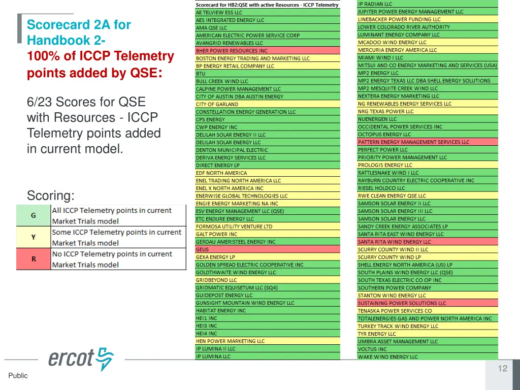 scorecard 2a for handbook 2 100 of iccp telemetry