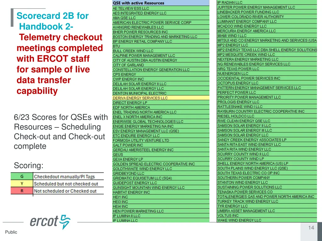 scorecard 2b for handbook 2 telemetry checkout