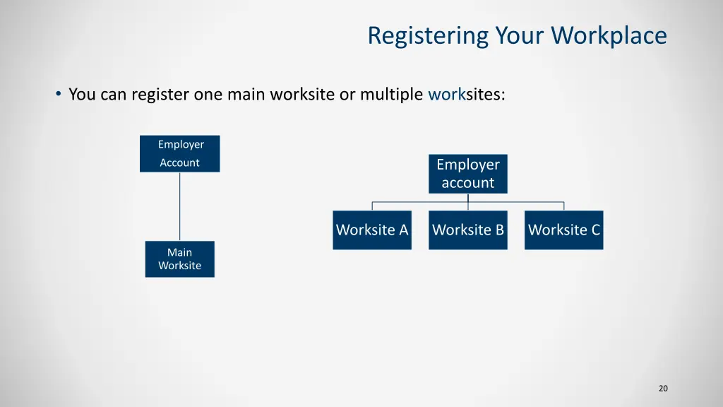 registering your workplace