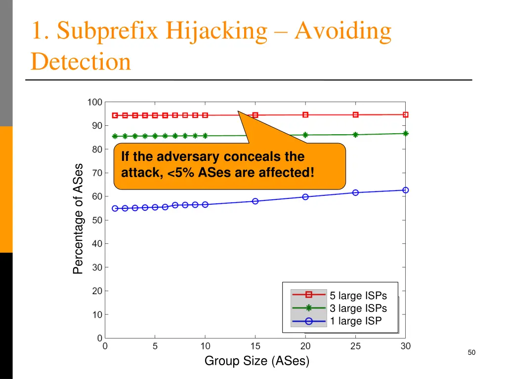 1 subprefix hijacking avoiding detection