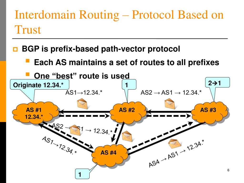 interdomain routing protocol based on trust