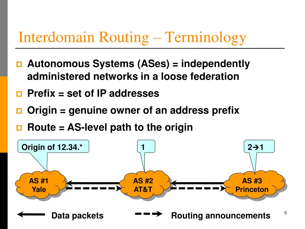 interdomain routing terminology