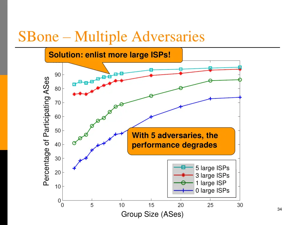 sbone multiple adversaries
