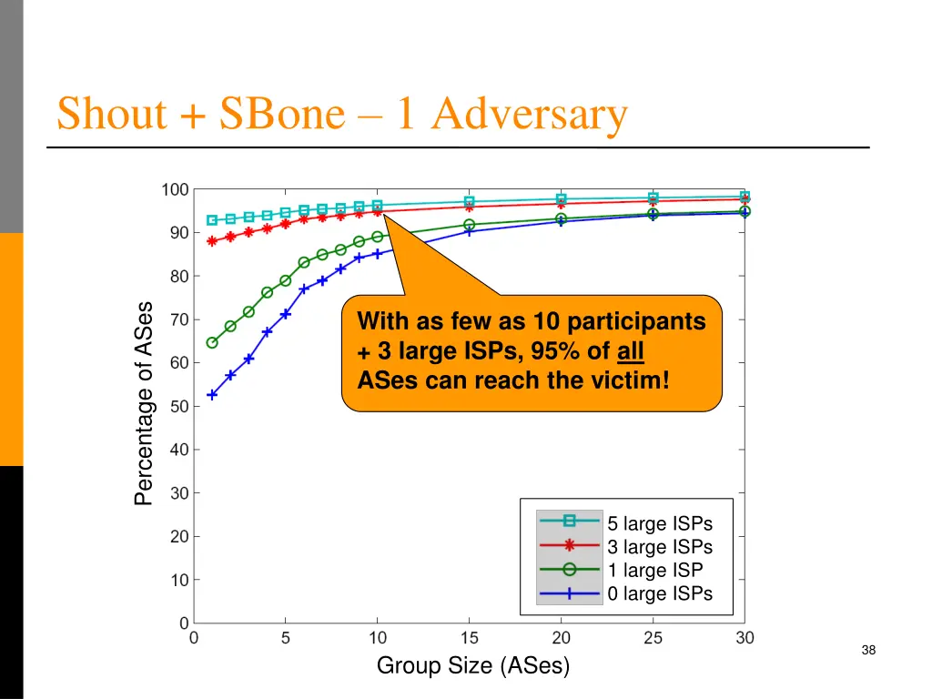 shout sbone 1 adversary