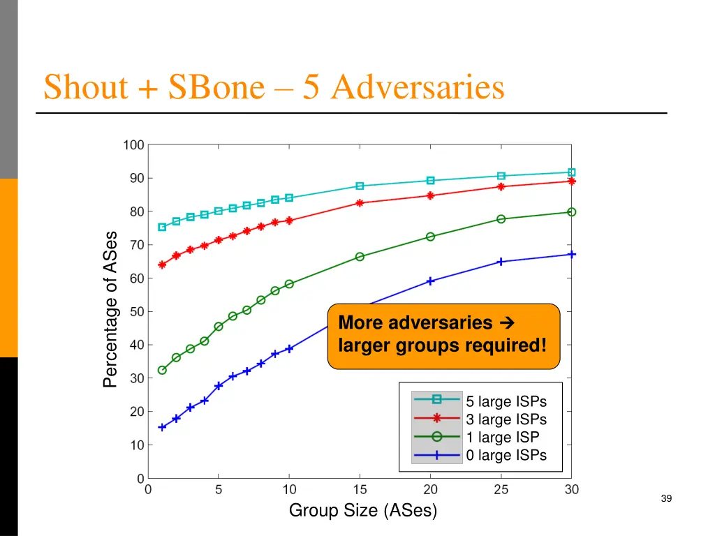 shout sbone 5 adversaries
