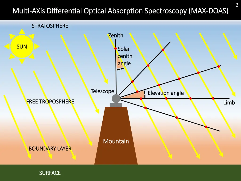 slide2