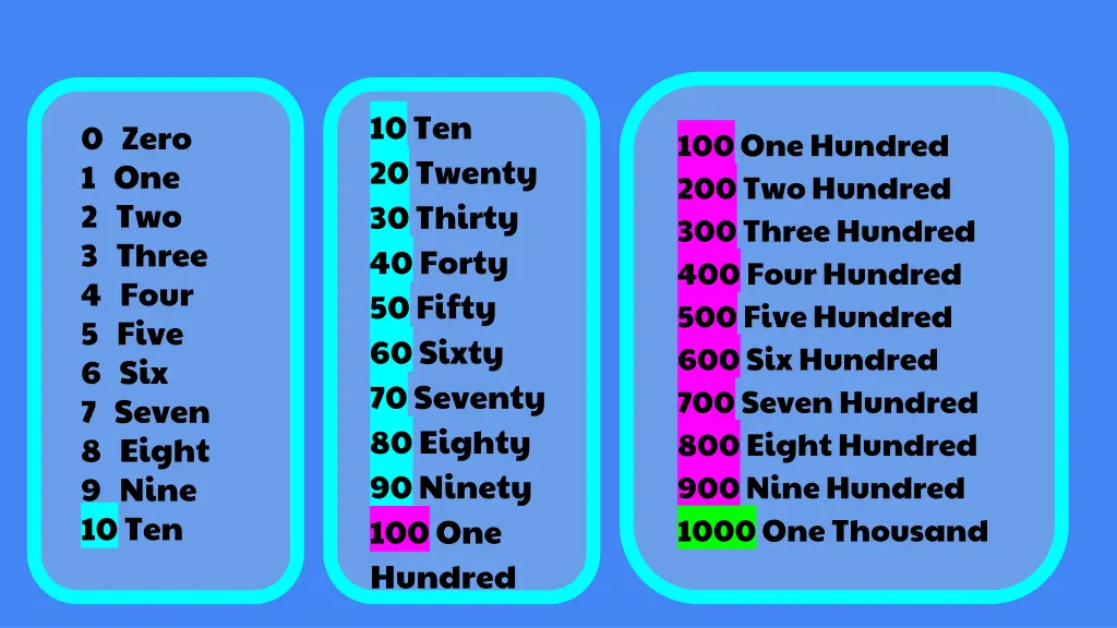 10ten 20twenty 30thirty 40forty 50fifty 60sixty