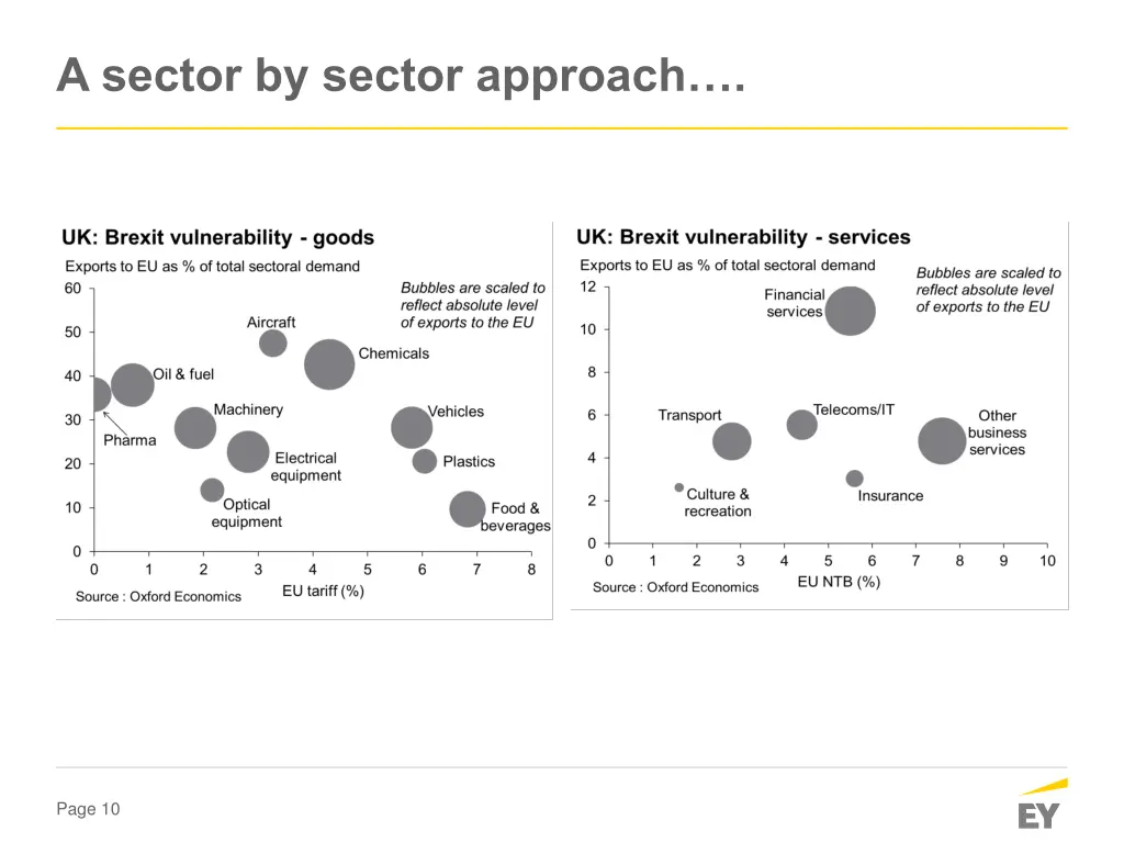a sector by sector approach