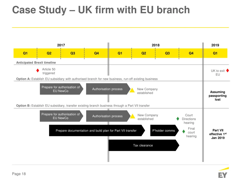 case study uk firm with eu branch