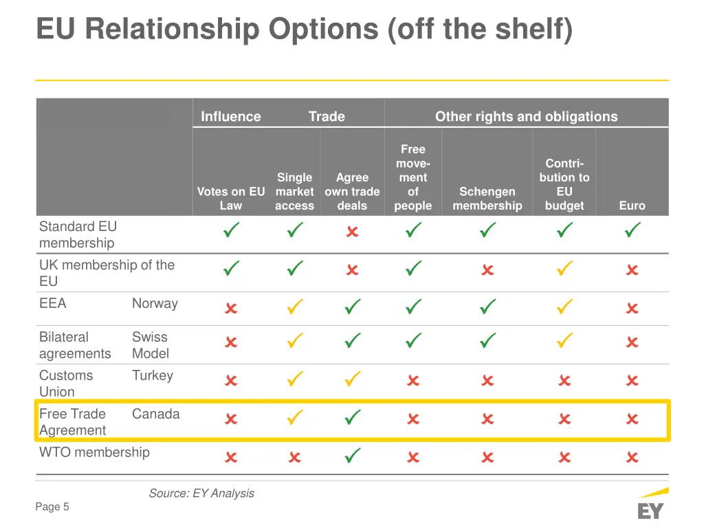 eu relationship options off the shelf