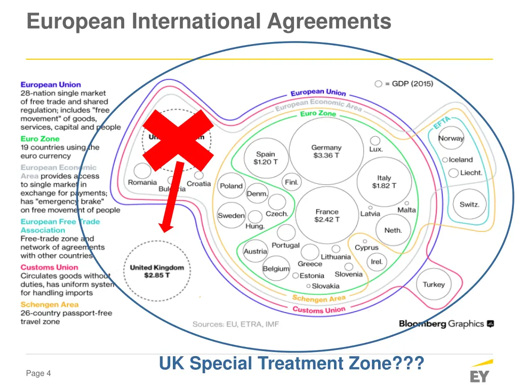 european international agreements