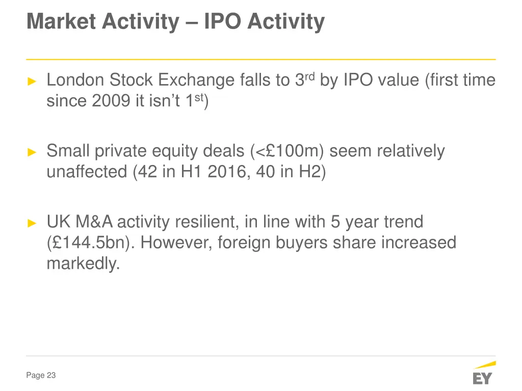 market activity ipo activity