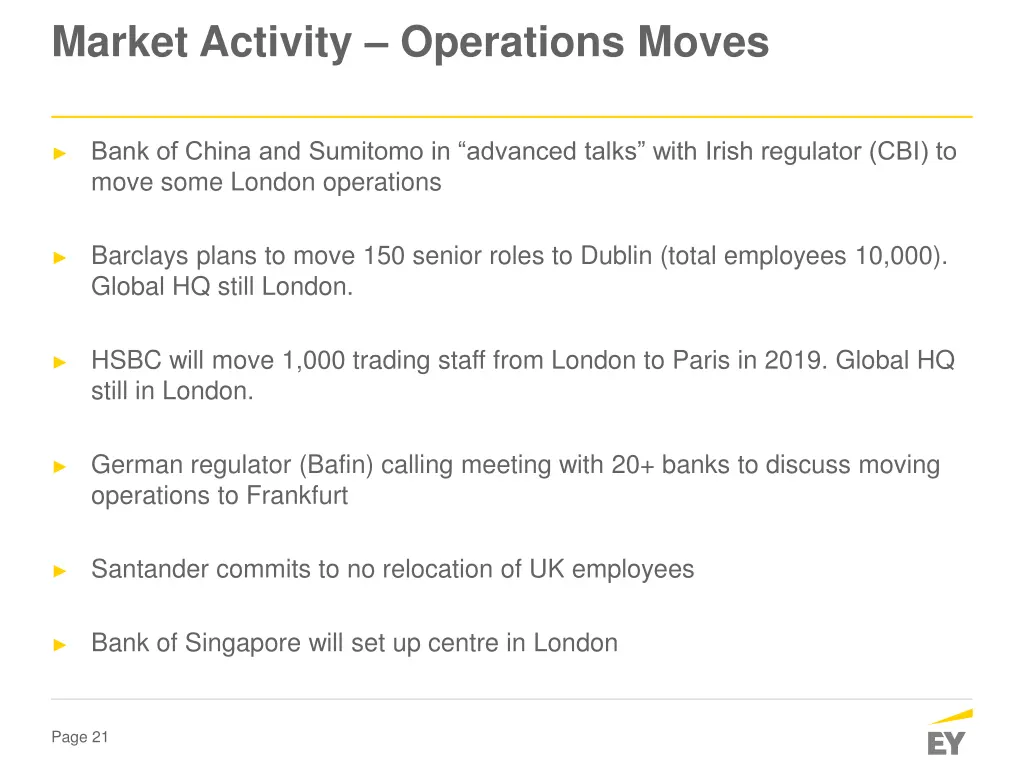 market activity operations moves