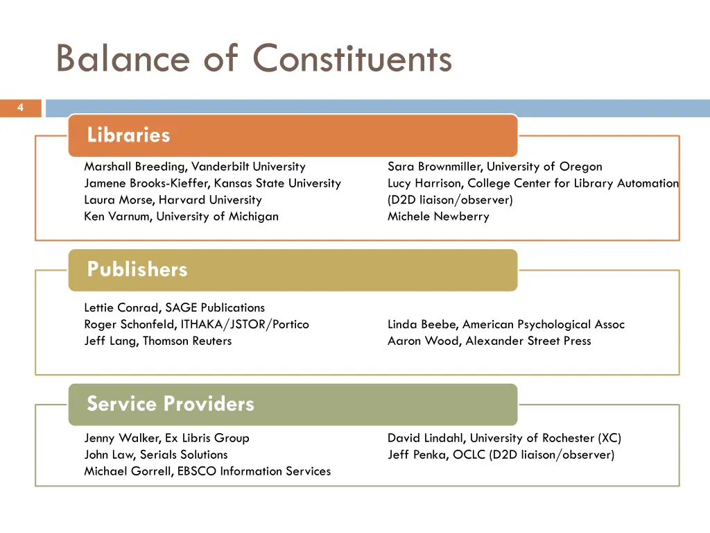 balance of constituents