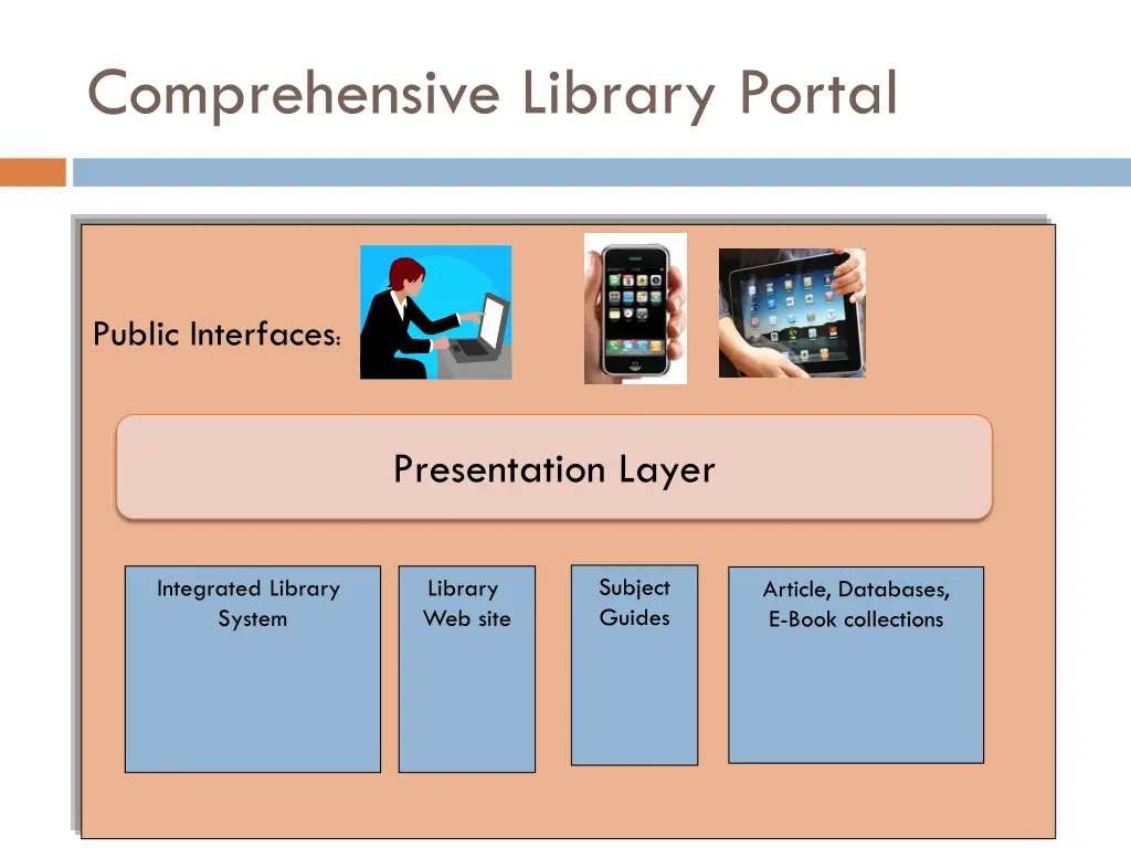 comprehensive library portal