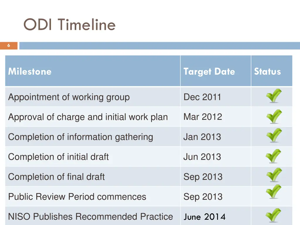 odi timeline