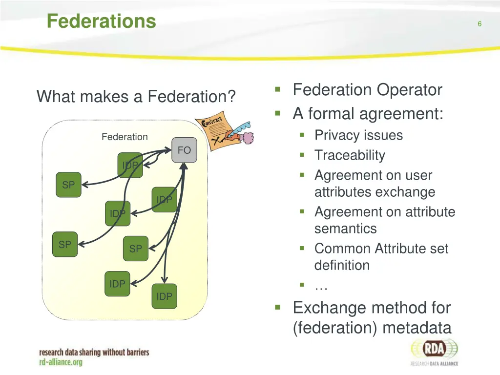 federations