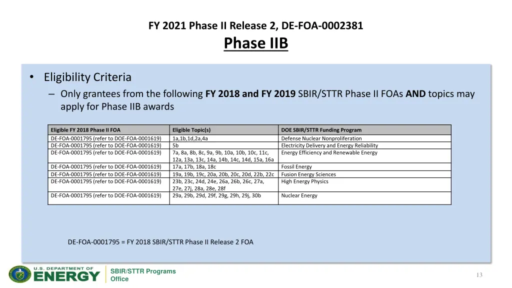 fy 2021 phase ii release 2 de foa 0002381 phase