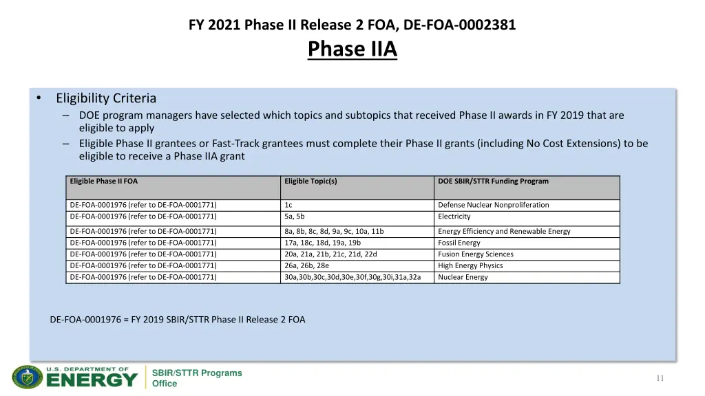 fy 2021 phase ii release 2 foa de foa 0002381