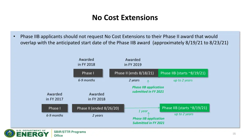 no cost extensions 1