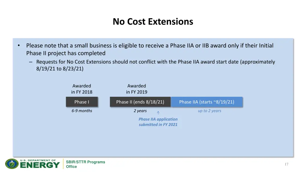 no cost extensions