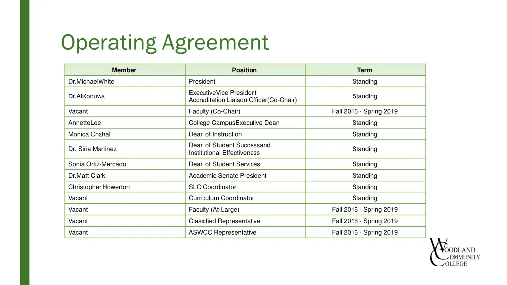 operating agreement 1