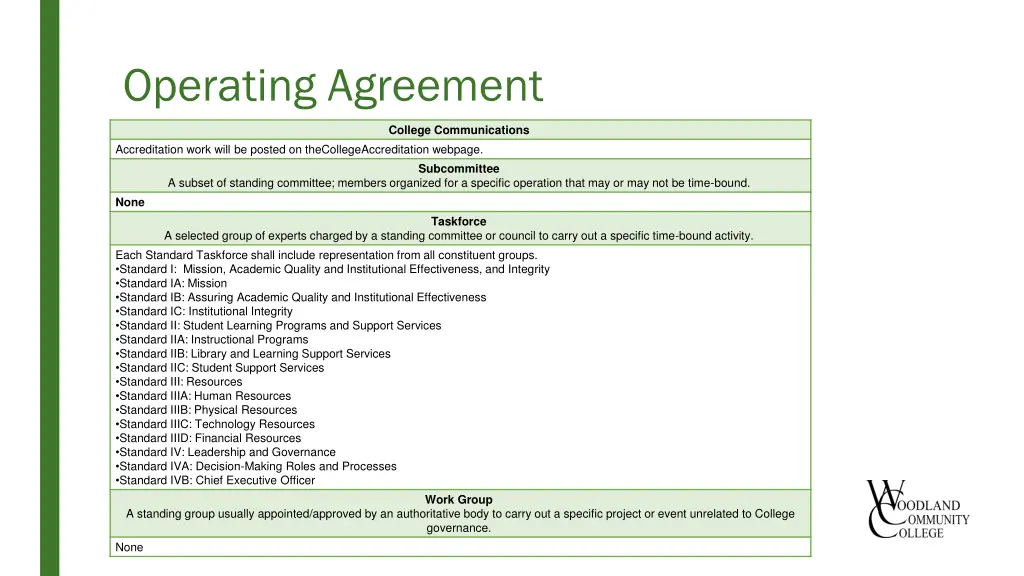 operating agreement 4