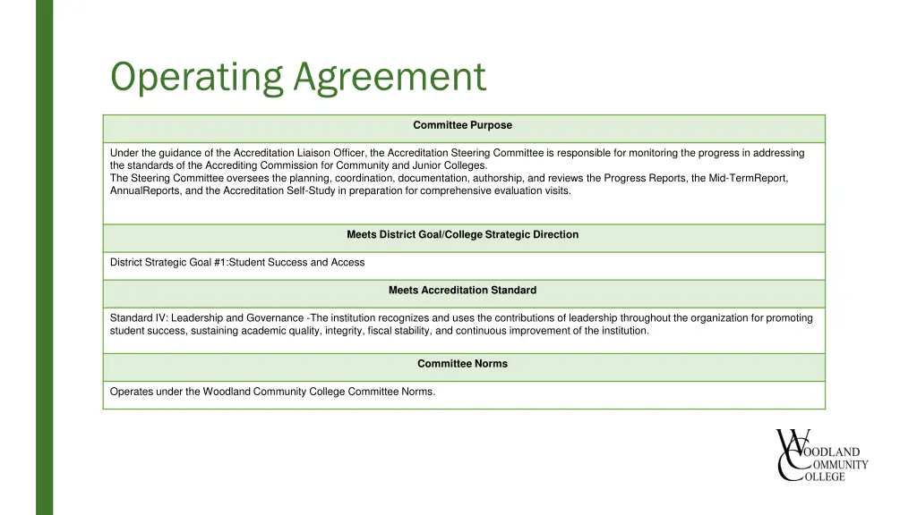 operating agreement