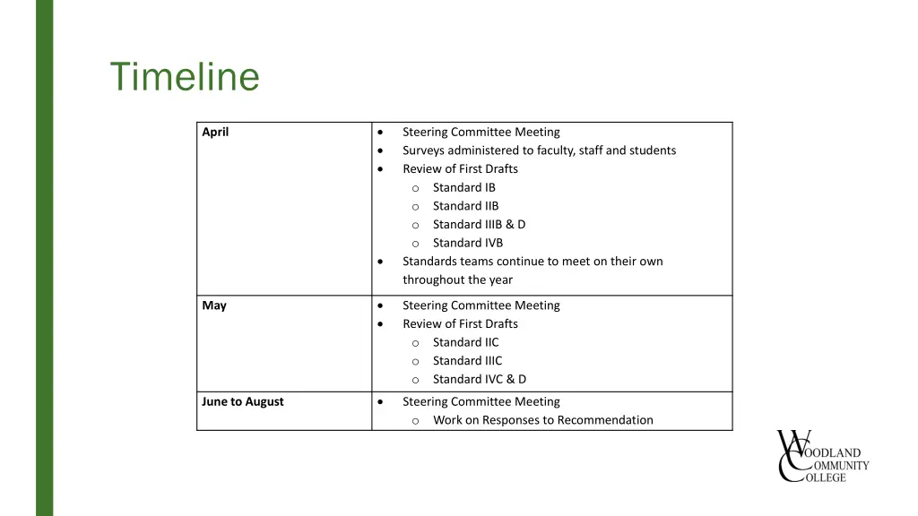 timeline 1