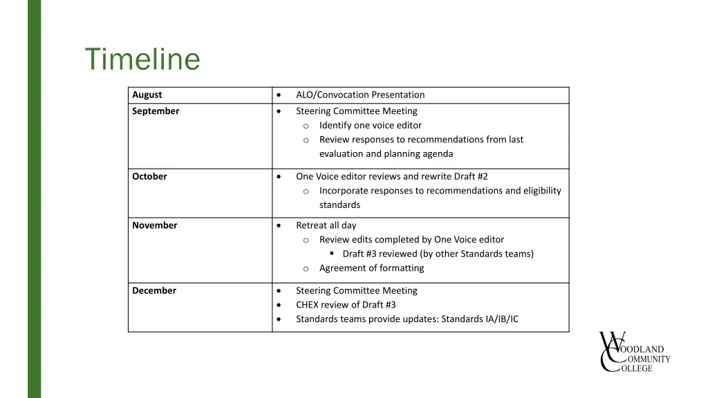 timeline 2