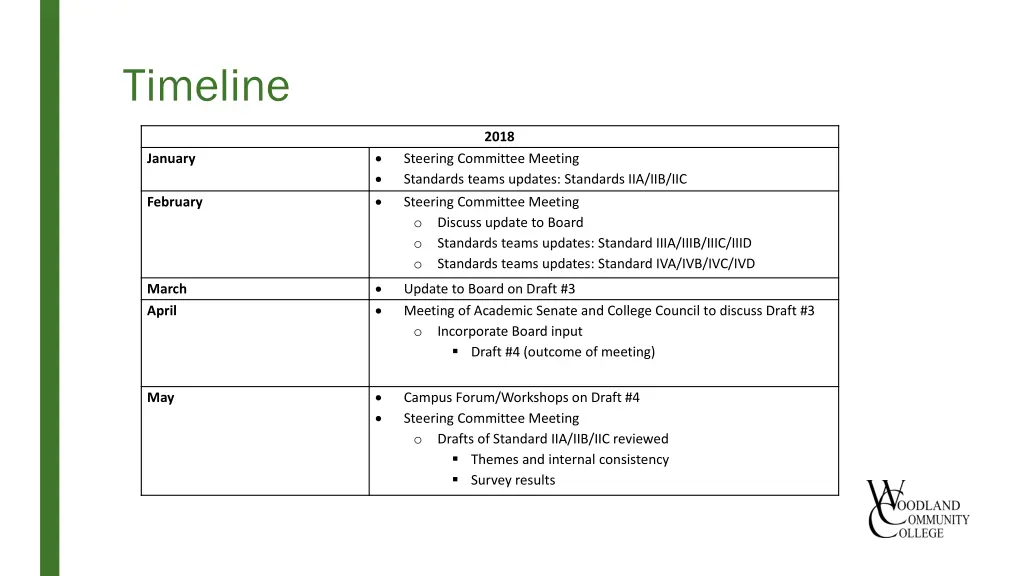 timeline 3