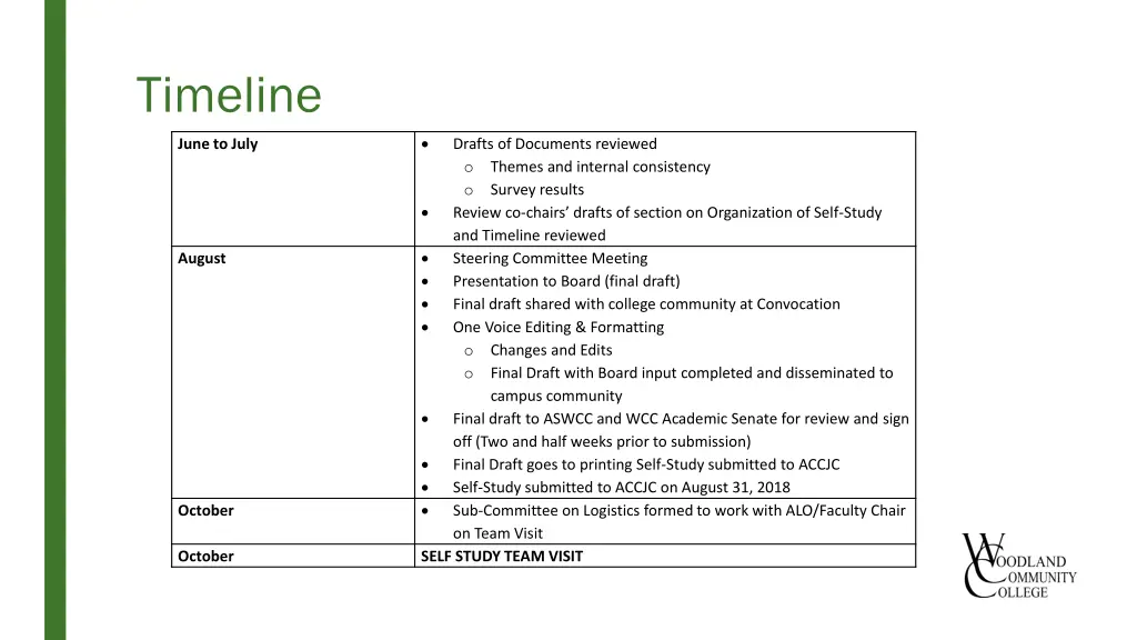 timeline 4