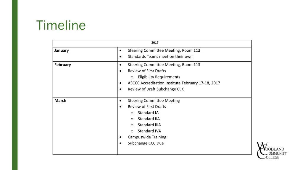 timeline