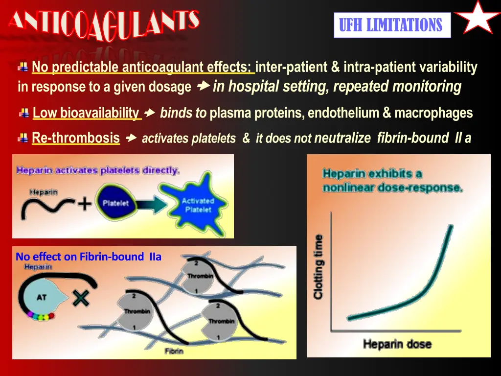anticoagulants anticoagulants no predictable