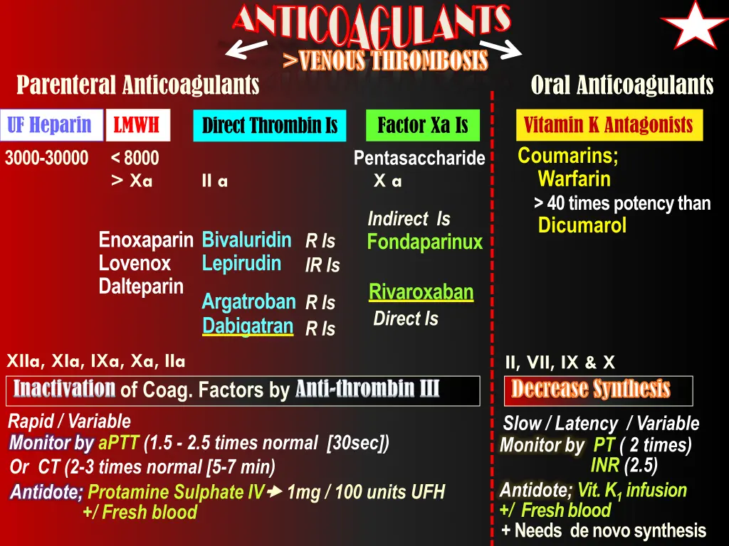 anticoagulants anticoagulants parenteral