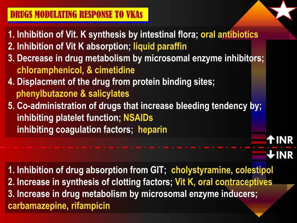 drugs modulating response to vkas