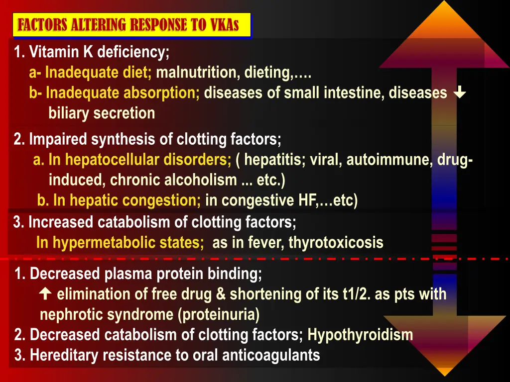factors altering response to vkas 1 vitamin