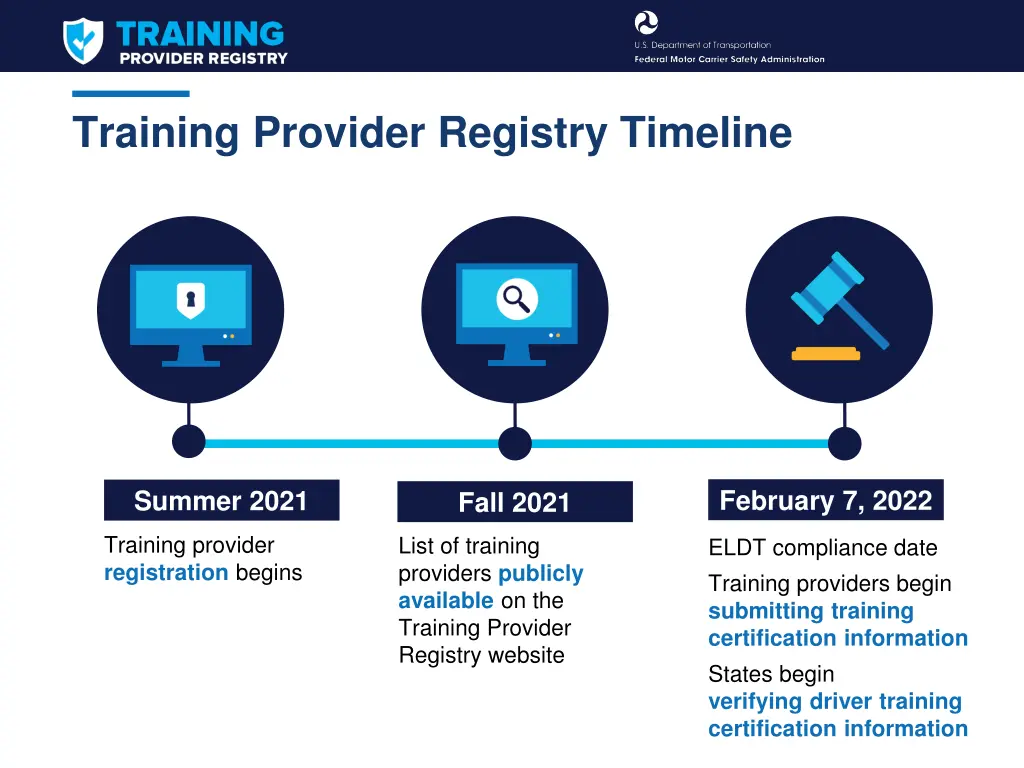 training provider registry timeline