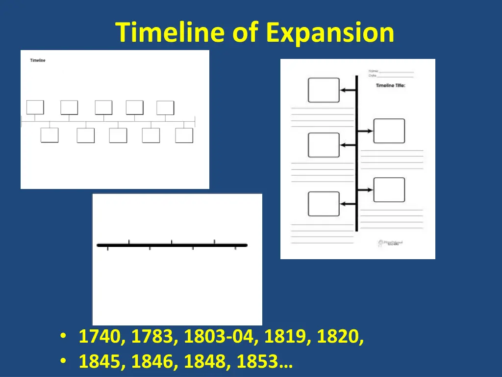timeline of expansion