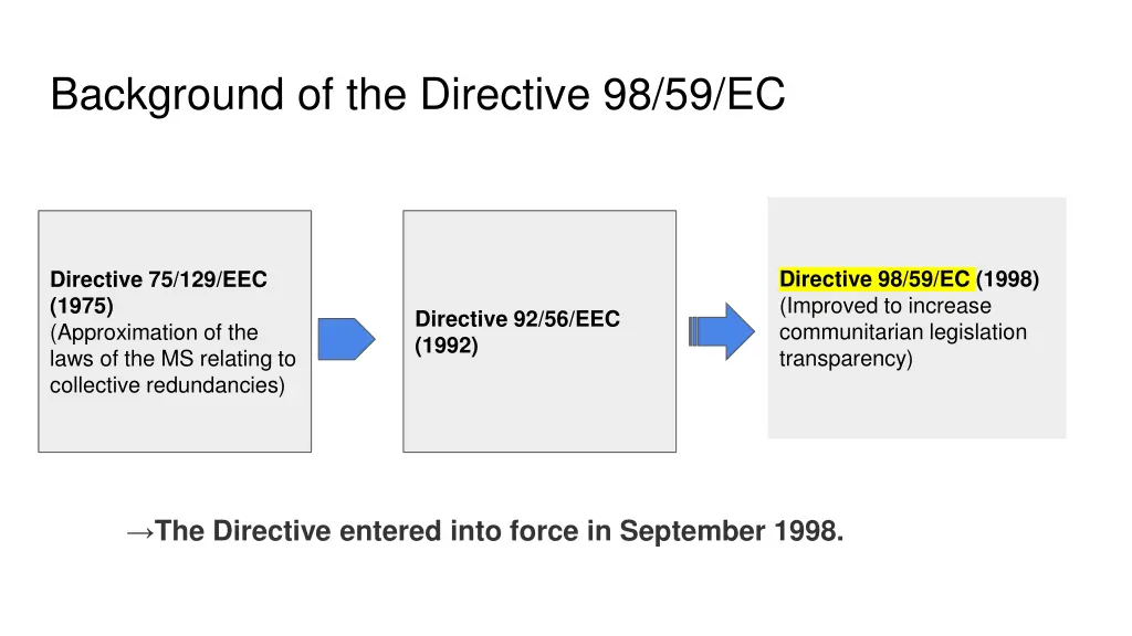 background of the directive 98 59 ec