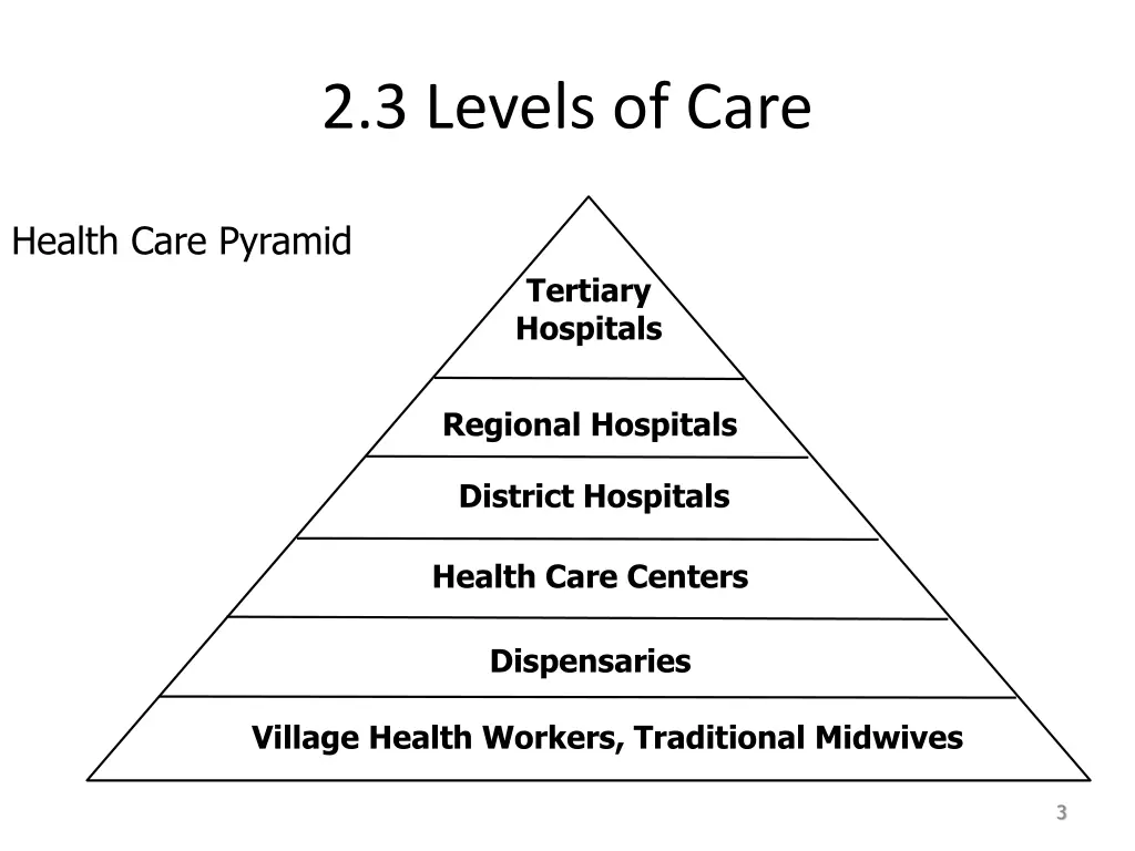 2 3 levels of care
