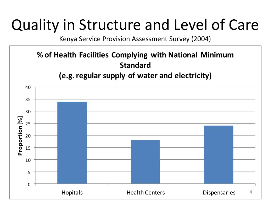 quality in structure and level of care kenya