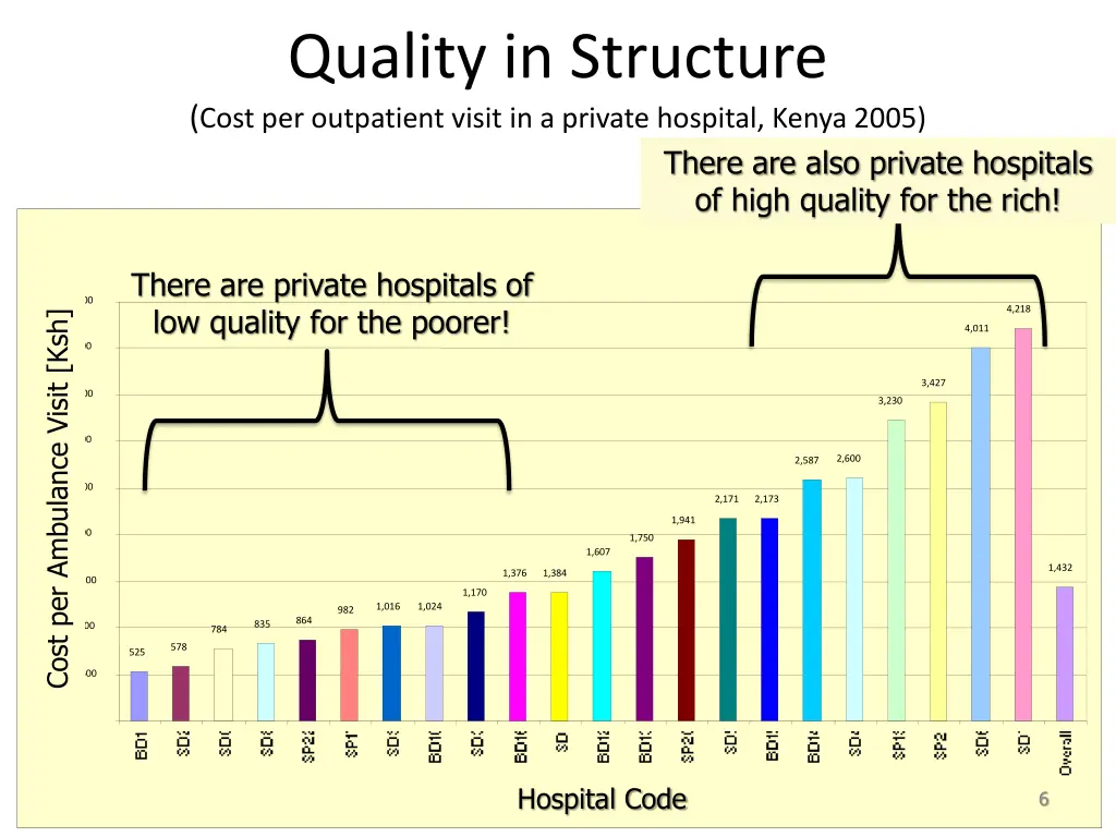 quality in structure cost per outpatient visit 1