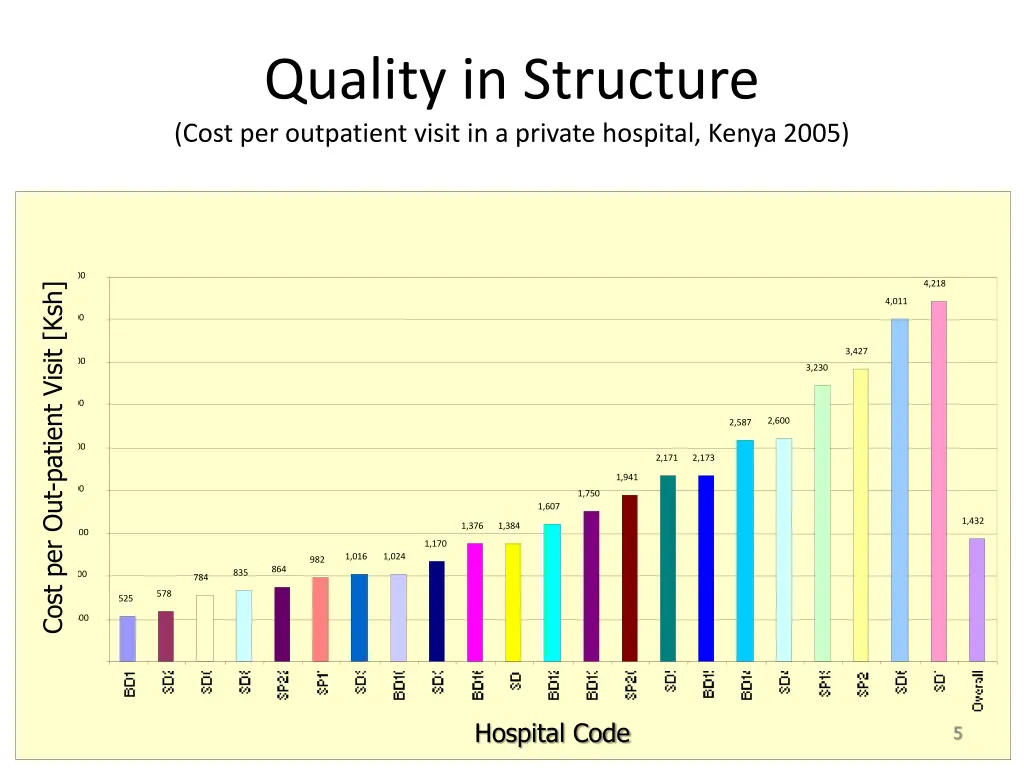 quality in structure cost per outpatient visit
