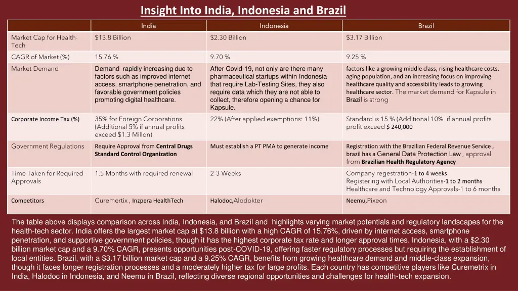 insight into india indonesia and brazil