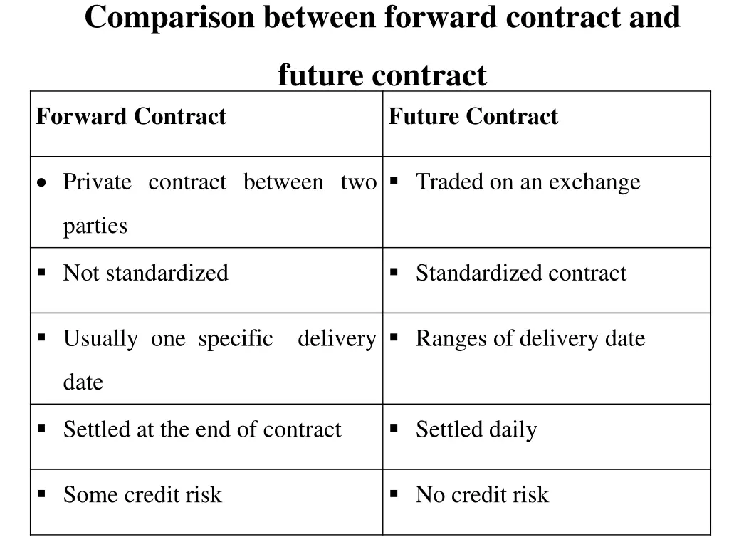 comparison between forward contract and
