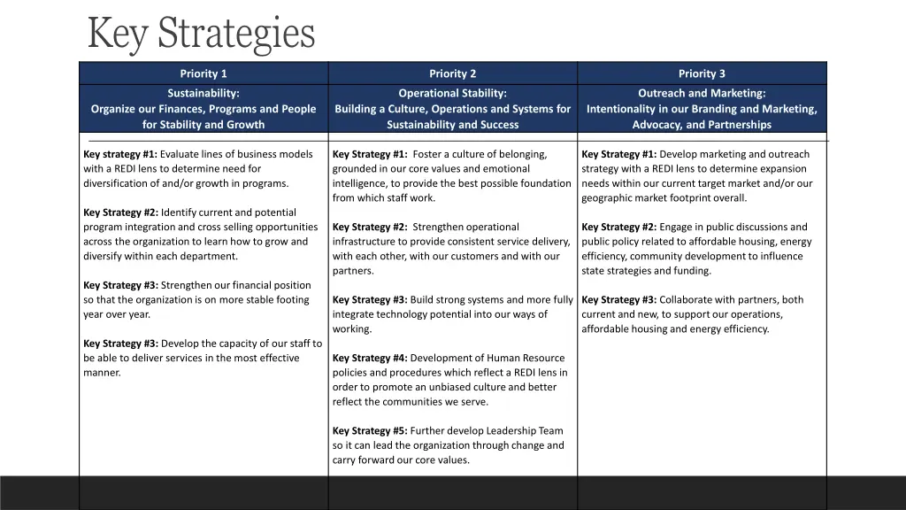 key strategies