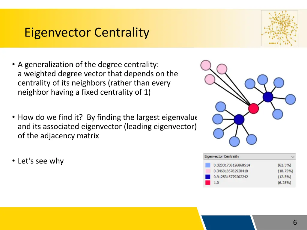 eigenvector centrality 1