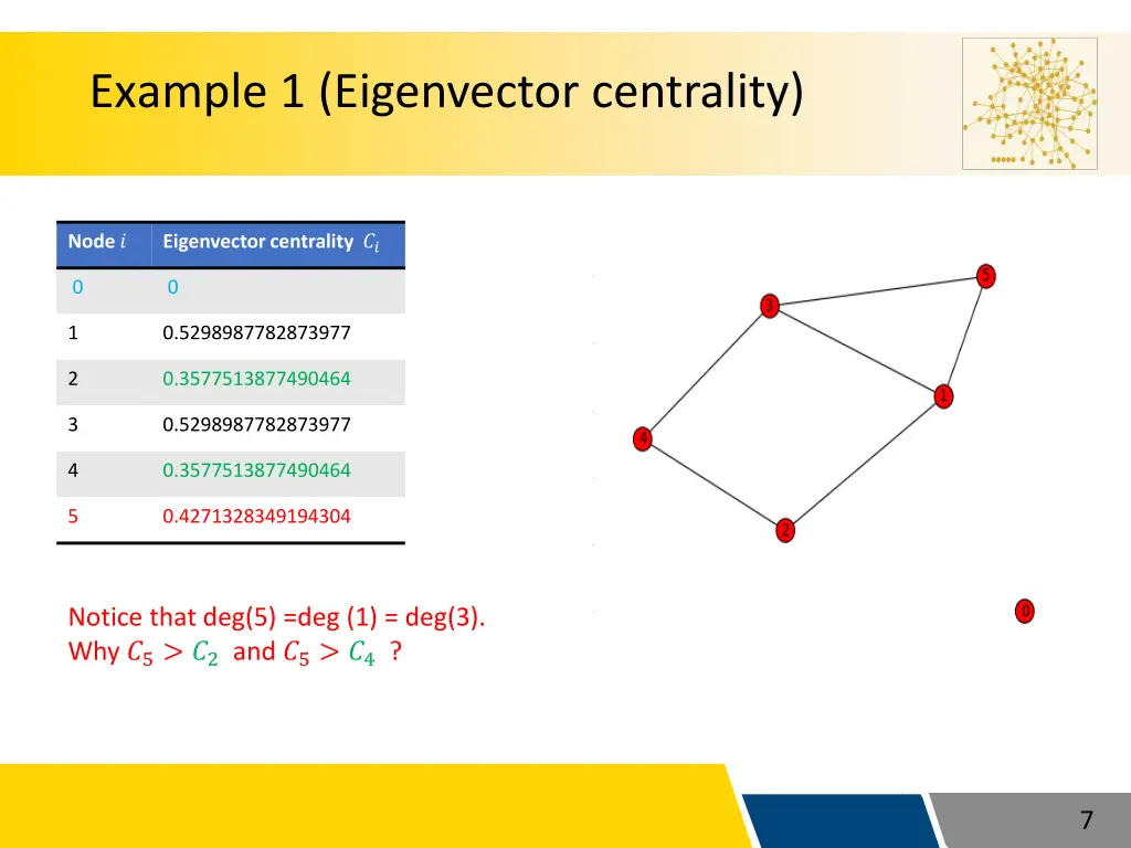 example 1 eigenvector centrality