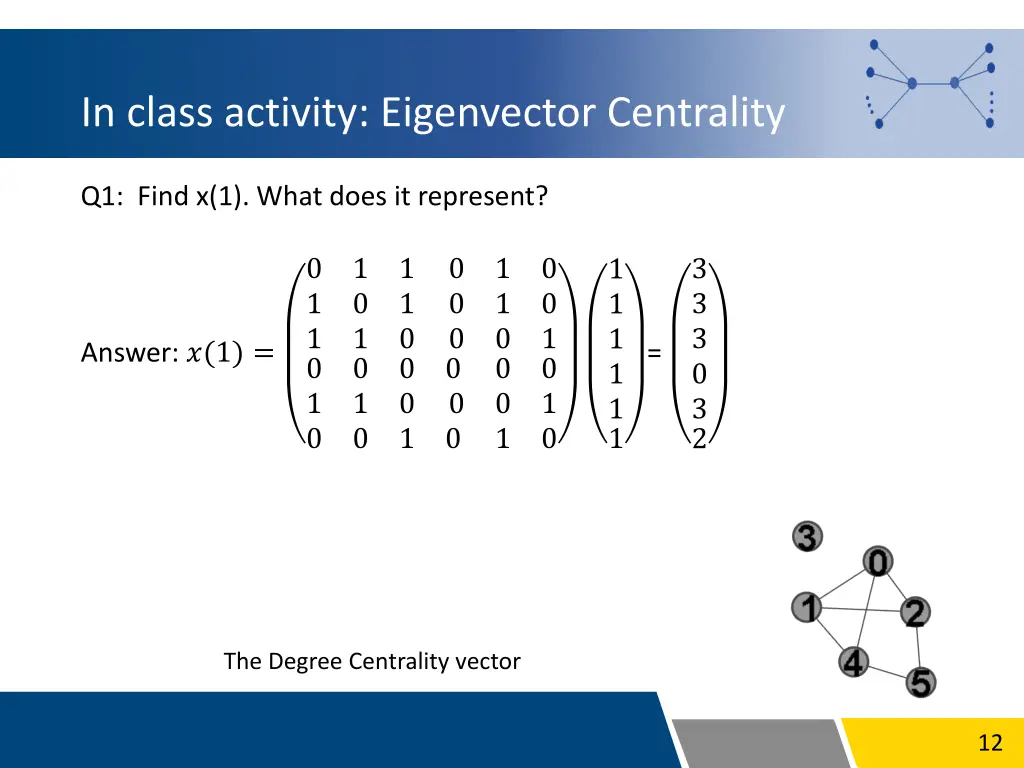 in class activity eigenvector centrality 1